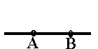 Linjestykken med punktene A og B